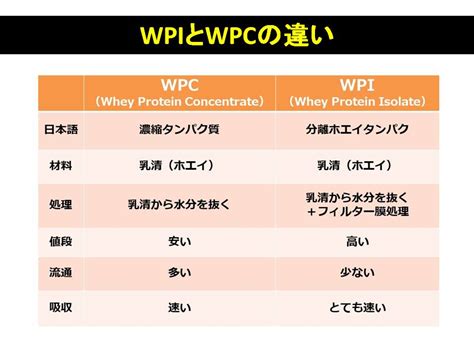 WPC/WPIT .